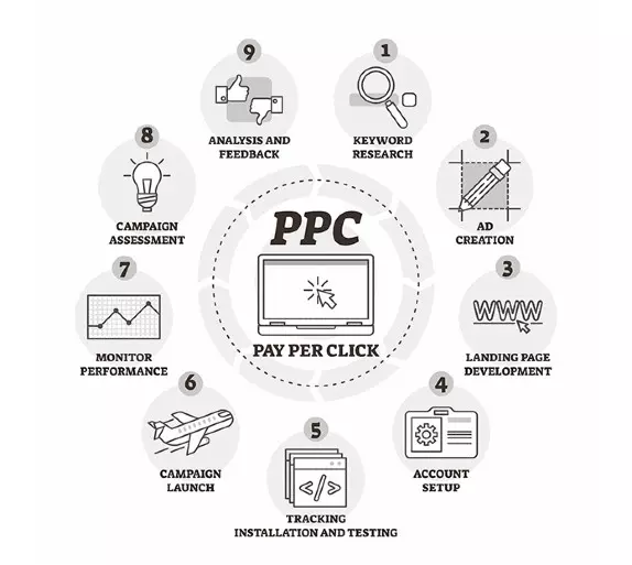 ntal-PPC-Ads-Analytics-Optimizations