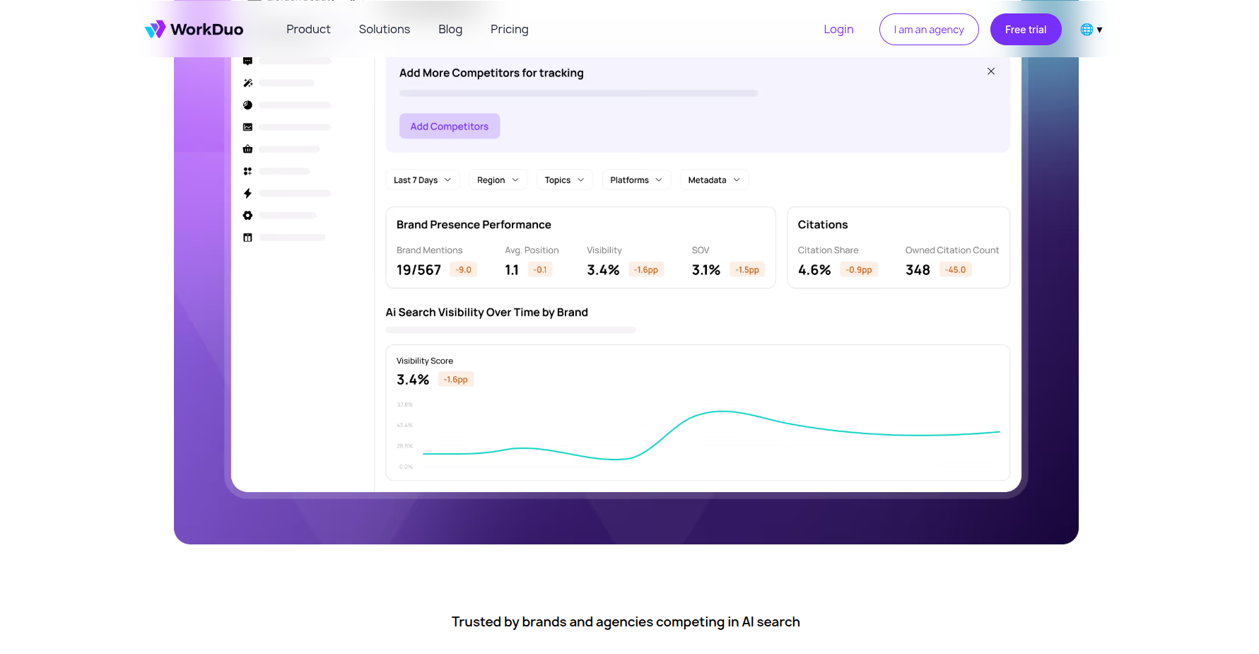 WorkDuo brand presence performance dashboard.